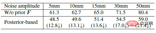 Lefficacité de la production danimation a augmenté de 80 % ! Ce logiciel dIA réalise une capture de mouvement vidéo de haute précision en un seul clic