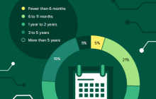 机器学习：73%的企业迷途求生
