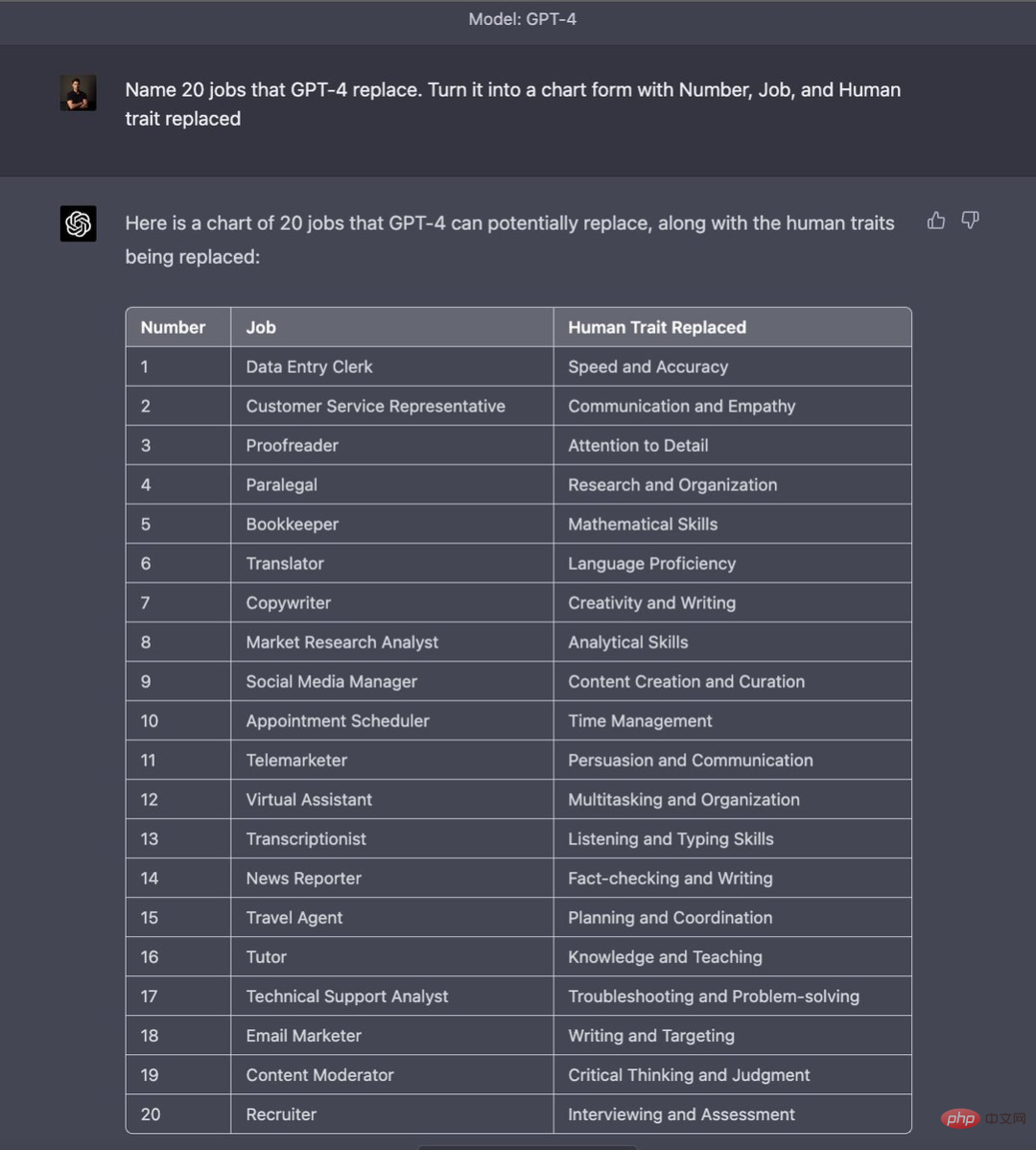 Planning an escape and taking over Twitter, the 20 most incredible things GPT-4 created in more than 20 days