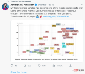 The most complete collection of Transformers in history! LeCun recommends: Create a catalog for 60 models. Which paper have you missed? The most complete collection of Transformers in history! LeCun recommends: Create a catalog for 60 models. Which paper have you missed?