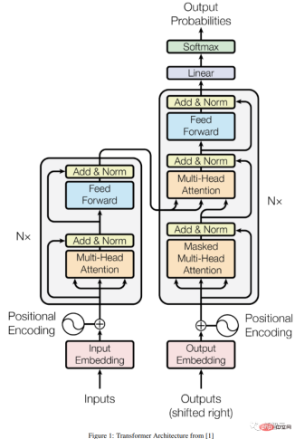 The most complete collection of Transformers in history! LeCun recommends: Create a catalog for 60 models. Which paper have you missed? The most complete collection of Transformers in history! LeCun recommends: Create a catalog for 60 models. Which paper have you missed?