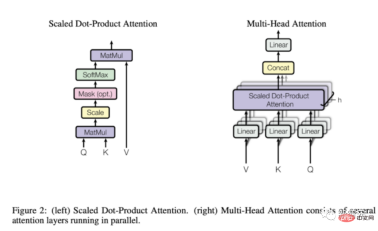 The most complete collection of Transformers in history! LeCun recommends: Create a catalog for 60 models. Which paper have you missed? The most complete collection of Transformers in history! LeCun recommends: Create a catalog for 60 models. Which paper have you missed?