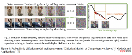 The most complete collection of Transformers in history! LeCun recommends: Create a catalog for 60 models. Which paper have you missed? The most complete collection of Transformers in history! LeCun recommends: Create a catalog for 60 models. Which paper have you missed?