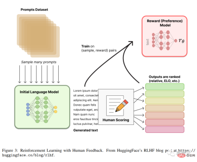 The most complete collection of Transformers in history! LeCun recommends: Create a catalog for 60 models. Which paper have you missed? The most complete collection of Transformers in history! LeCun recommends: Create a catalog for 60 models. Which paper have you missed?