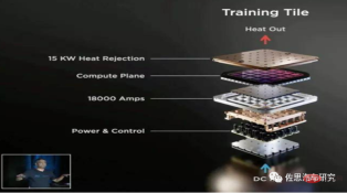 Data closed-loop research: The development of autonomous driving shifts from technology-driven to data-driven Data closed-loop research: The development of autonomous driving shifts from technology-driven to data-driven