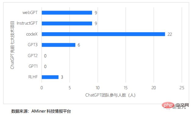 정말 베르사유가 아니군요! ChatGPT는 매우 성공적이어서 OpenAI도 이해하지 못합니다.