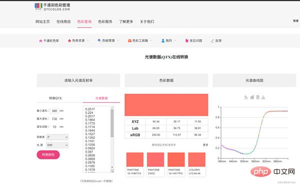 게으른 사람들을 위한 필수 Python 크롤러 도구