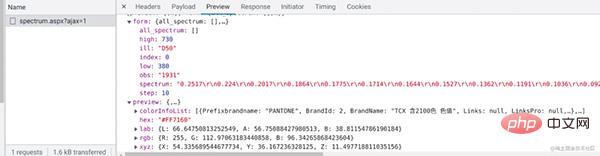 게으른 사람들을 위한 필수 Python 크롤러 도구