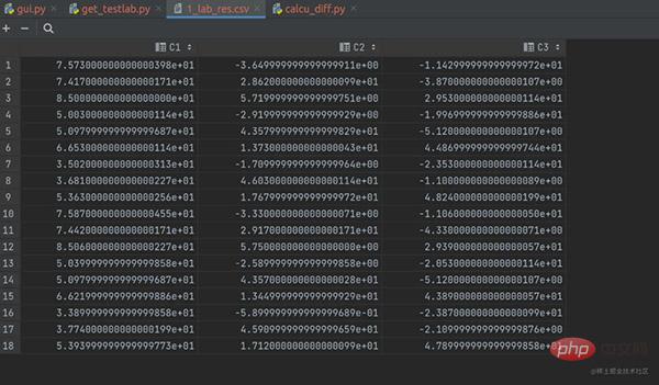 Un outil d'exploration Python incontournable pour les paresseux