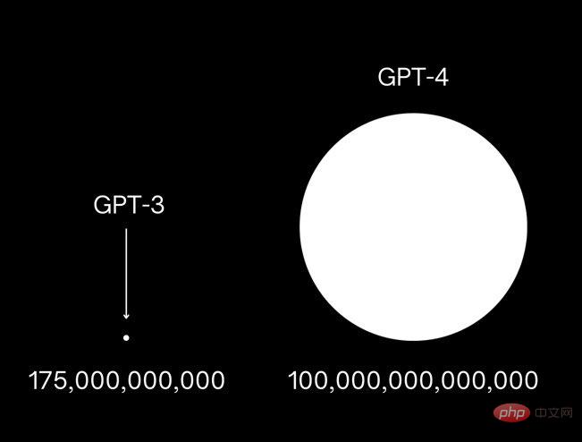 研究发现，人工智能语言模型 GPT-3 在智商测试中明显胜过人类大学生