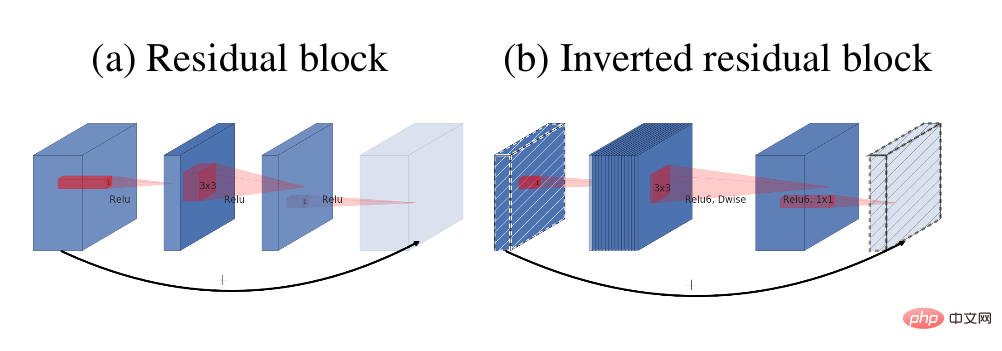 Generative adversarial network, AI transforms pictures into comic style