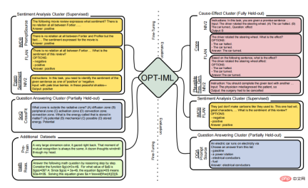 The upgraded version of OPT-IML, Metas large model with hundreds of billions of parameters, is here, and the complete model and code are released! The upgraded version of OPT-IML, Metas large model with hundreds of billions of parameters, is here, and the complete model and code are released!