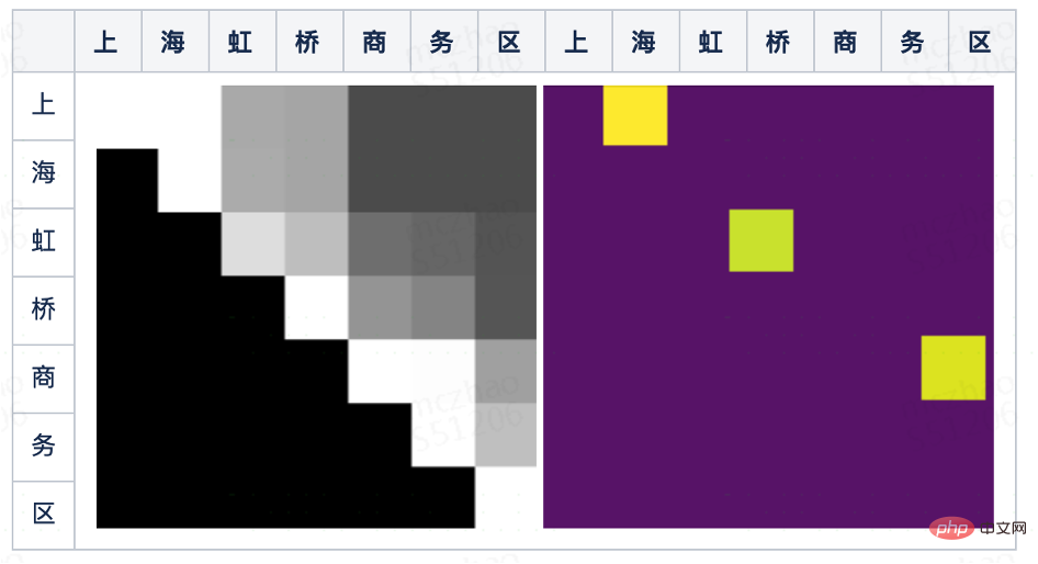 基於CNN的新詞發現演算法