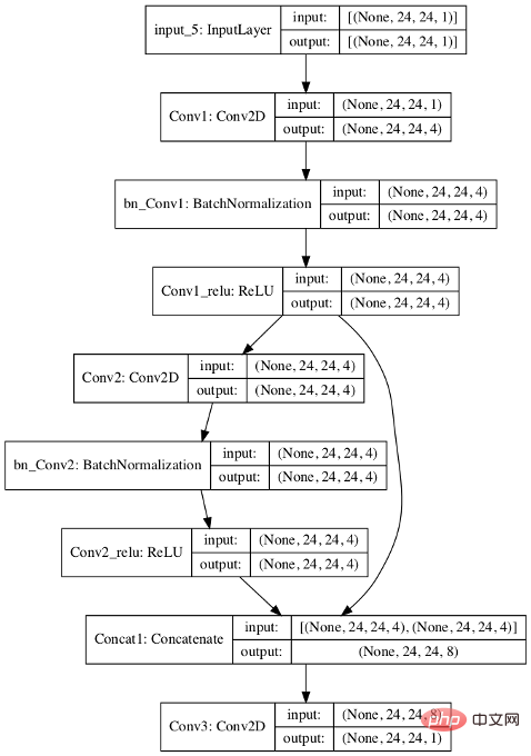 New word discovery algorithm based on CNN