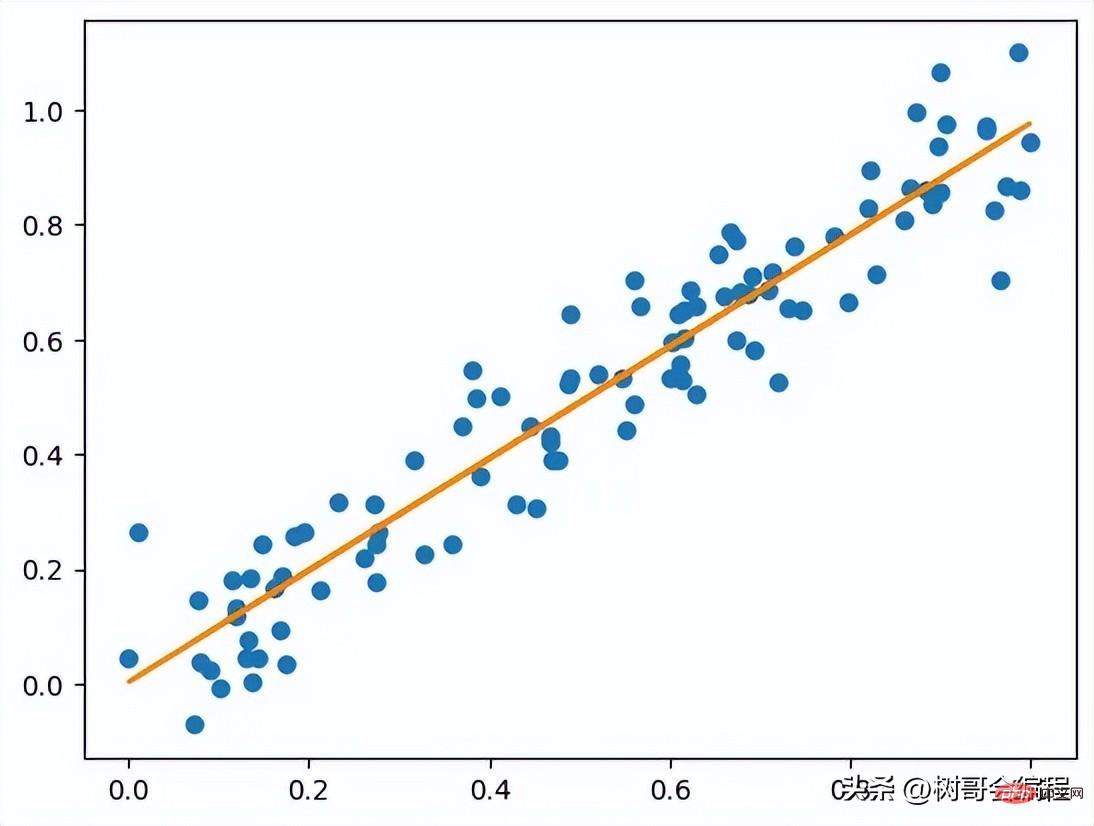 How to use ChatGPT for data science?