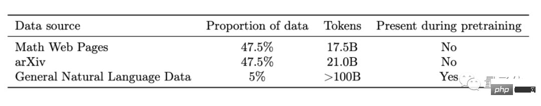 AI做題家卷瘋了！高數考試正確率81%，競賽題成績超過電腦博士