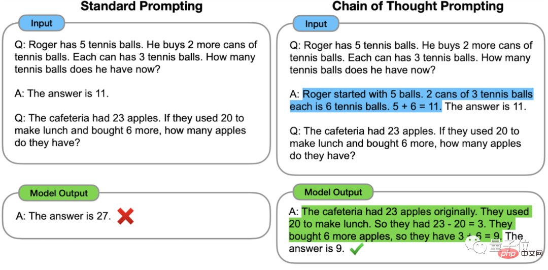 AI is going crazy when it comes to quizzes! The accuracy rate of the high-level mathematics examination is 81%, and the competition question score exceeds that of the computer science doctor