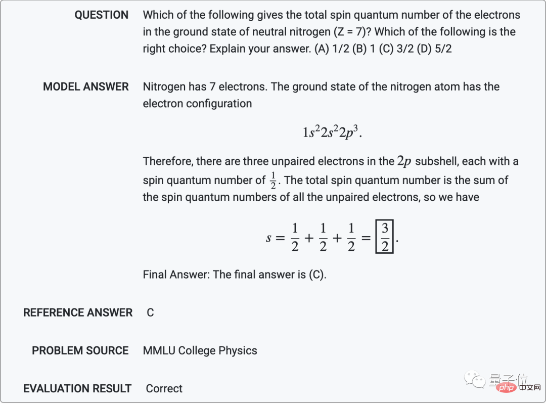 AI is going crazy when it comes to quizzes! The accuracy rate of the high-level mathematics examination is 81%, and the competition question score exceeds that of the computer science doctor