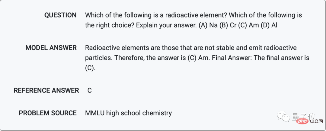 AI is going crazy when it comes to quizzes! The accuracy rate of the high-level mathematics examination is 81%, and the competition question score exceeds that of the computer science doctor