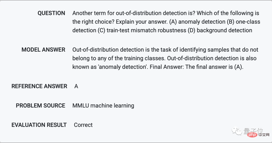 AI is going crazy when it comes to quizzes! The accuracy rate of the high-level mathematics examination is 81%, and the competition question score exceeds that of the computer science doctor