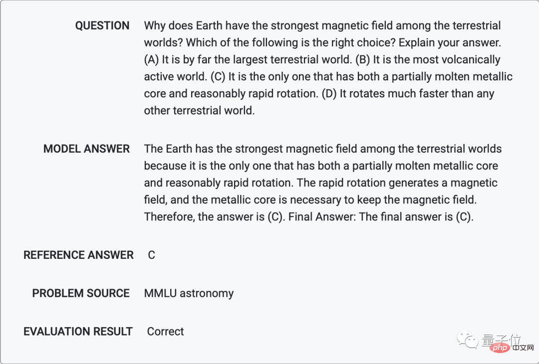 AI is going crazy when it comes to quizzes! The accuracy rate of the high-level mathematics examination is 81%, and the competition question score exceeds that of the computer science doctor