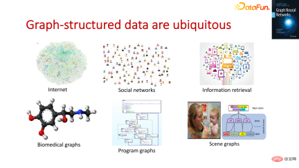 The foundation, frontier and application of GNN The foundation, frontier and application of GNN