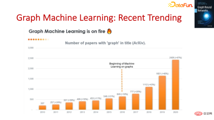 The foundation, frontier and application of GNN The foundation, frontier and application of GNN