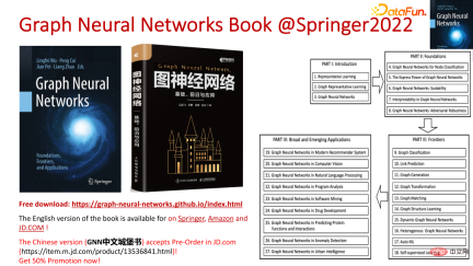 The foundation, frontier and application of GNN The foundation, frontier and application of GNN