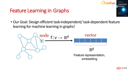 The foundation, frontier and application of GNN The foundation, frontier and application of GNN