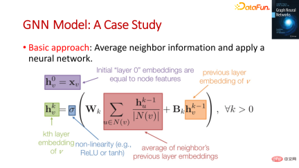The foundation, frontier and application of GNN The foundation, frontier and application of GNN