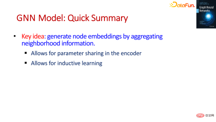 The foundation, frontier and application of GNN The foundation, frontier and application of GNN