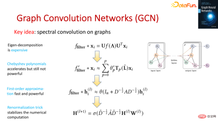 The foundation, frontier and application of GNN The foundation, frontier and application of GNN
