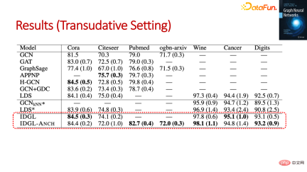 The foundation, frontier and application of GNN The foundation, frontier and application of GNN