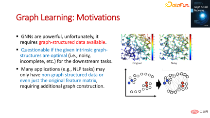 The foundation, frontier and application of GNN The foundation, frontier and application of GNN
