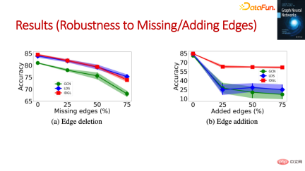 The foundation, frontier and application of GNN The foundation, frontier and application of GNN