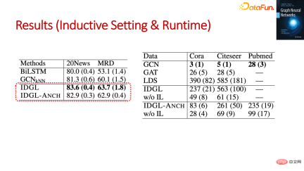 The foundation, frontier and application of GNN The foundation, frontier and application of GNN