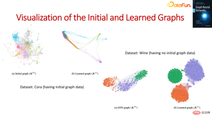 The foundation, frontier and application of GNN The foundation, frontier and application of GNN