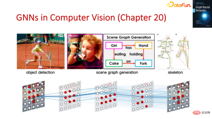 The foundation, frontier and application of GNN The foundation, frontier and application of GNN