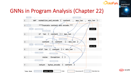 The foundation, frontier and application of GNN The foundation, frontier and application of GNN