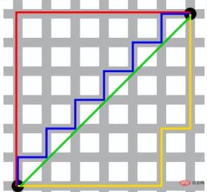 Numerical distance based on machine learning: the distance between points in space