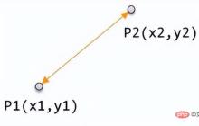 机器学习基础之数字上的距离：点在空间中的距离