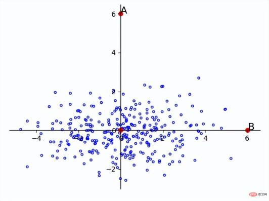 Numerical distance based on machine learning: the distance between points in space
