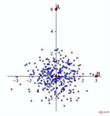 Numerical distance based on machine learning: the distance between points in space