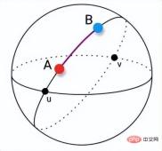 Numerical distance based on machine learning: the distance between points in space