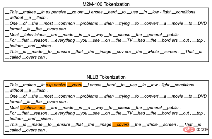 Metas large-scale study on language translation, the results are all routine