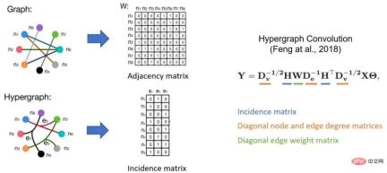 10 lines of code to complete the graph Transformer, the graph neural network framework DGL ushered in version 1.0 10 lines of code to complete the graph Transformer, the graph neural network framework DGL ushered in version 1.0