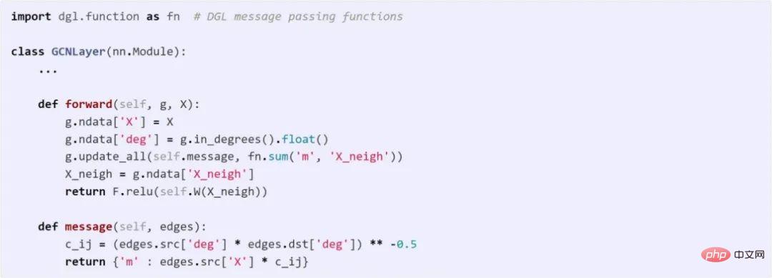 10 lines of code to complete the graph Transformer, the graph neural network framework DGL ushered in version 1.0