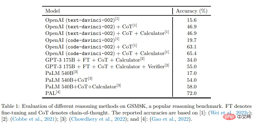 Where will ChatGPT go from here? LeCuns new work: Comprehensive review of the next generation enhanced language model”