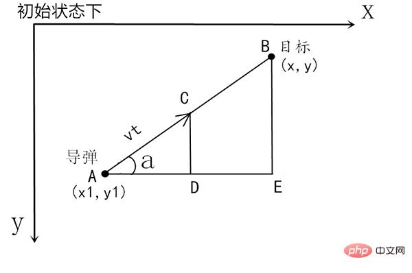 用 Python 實現導彈自動追踪，超燃！