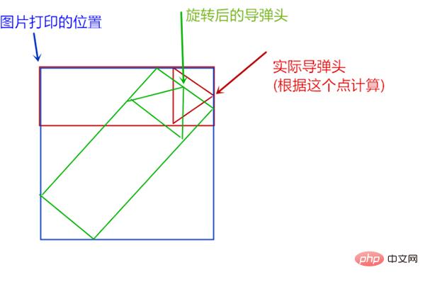 Utilisez Python pour implémenter le suivi automatique des missiles, super gravure !